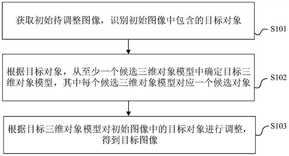 Image processing method and device, electronic equipment and readable storage medium