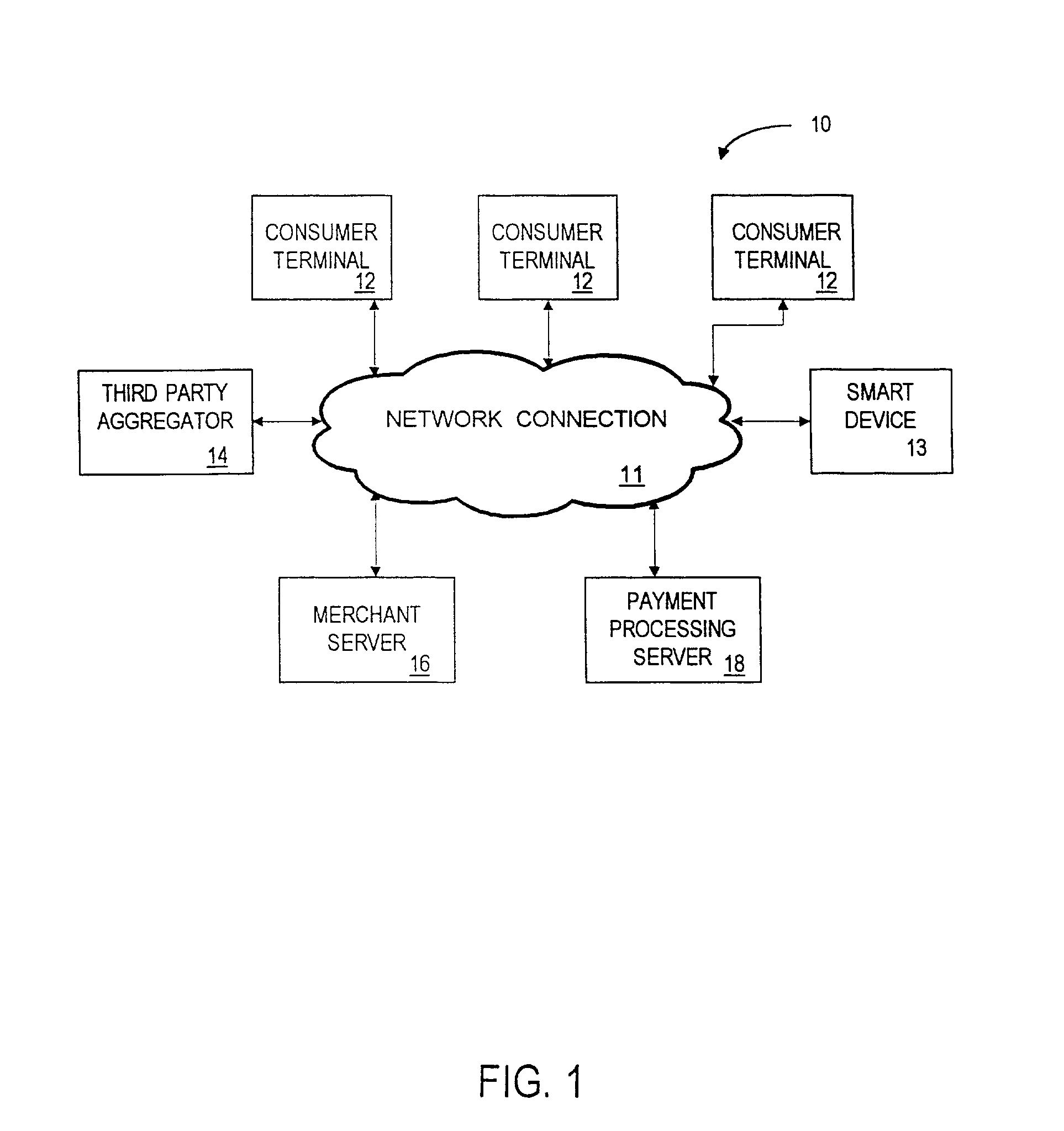 Method and apparatus for collecting, aggregating and providing post-sale market data for an item