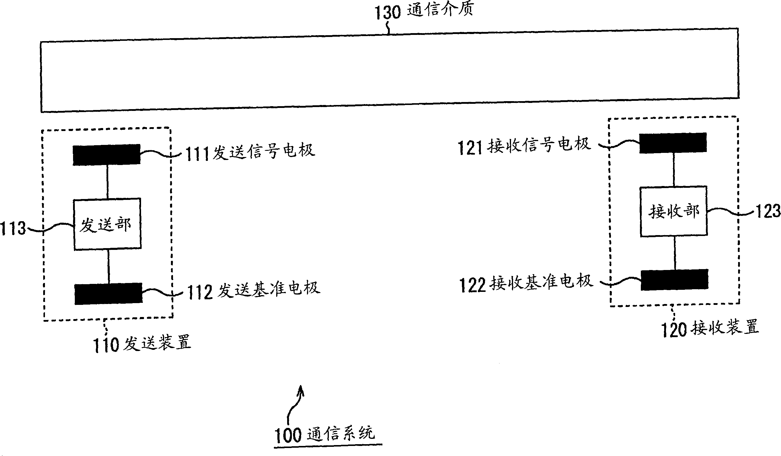 Manage system, manage method, information processing device and method