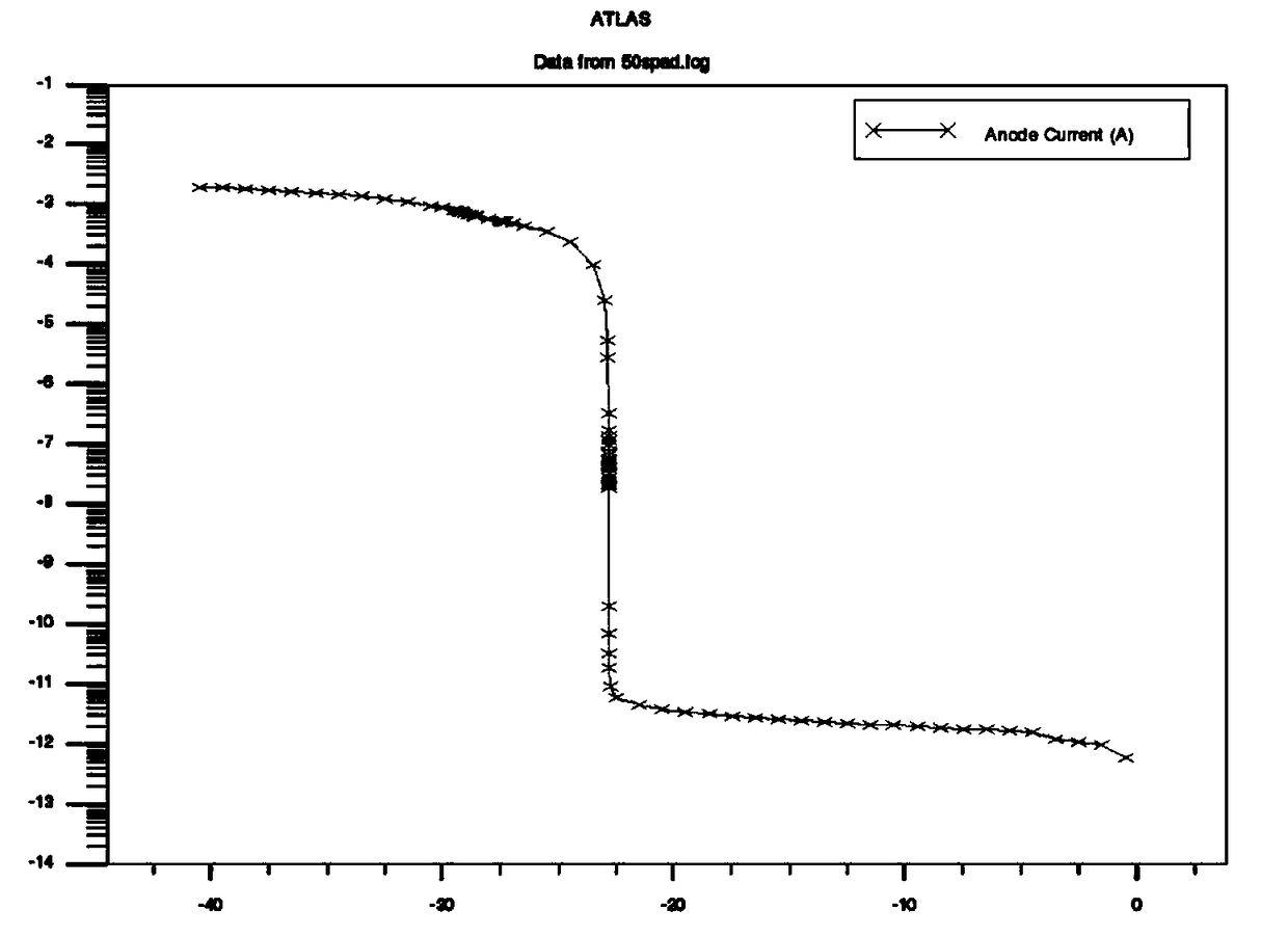 Single-photon avalanche diode, active quenching circuit, pulsed TOF sensor, and forming method