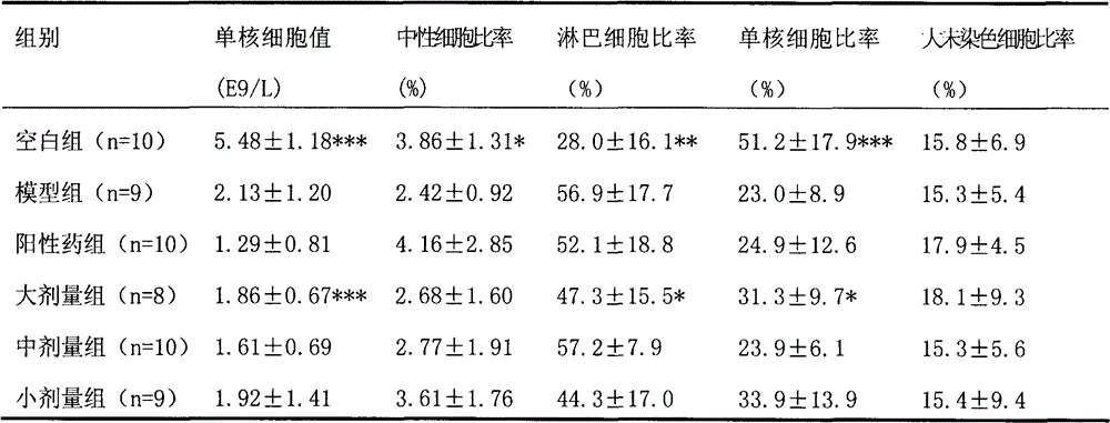 Traditional Chinese medicine composition for treating oral ulcer