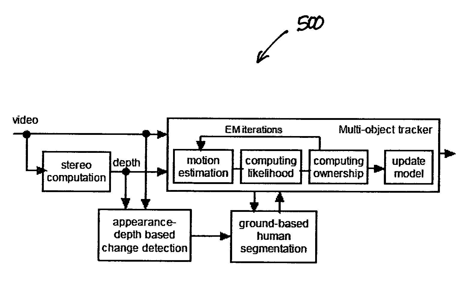 Method and apparatus for tracking objects over a wide area using a network of stereo sensors