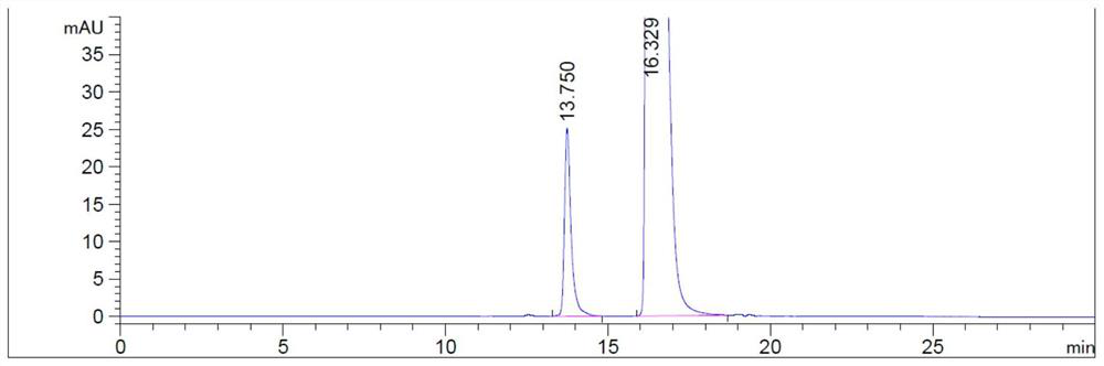 HPLC detection method for polymer impurities in flucloxacillin and preparation thereof