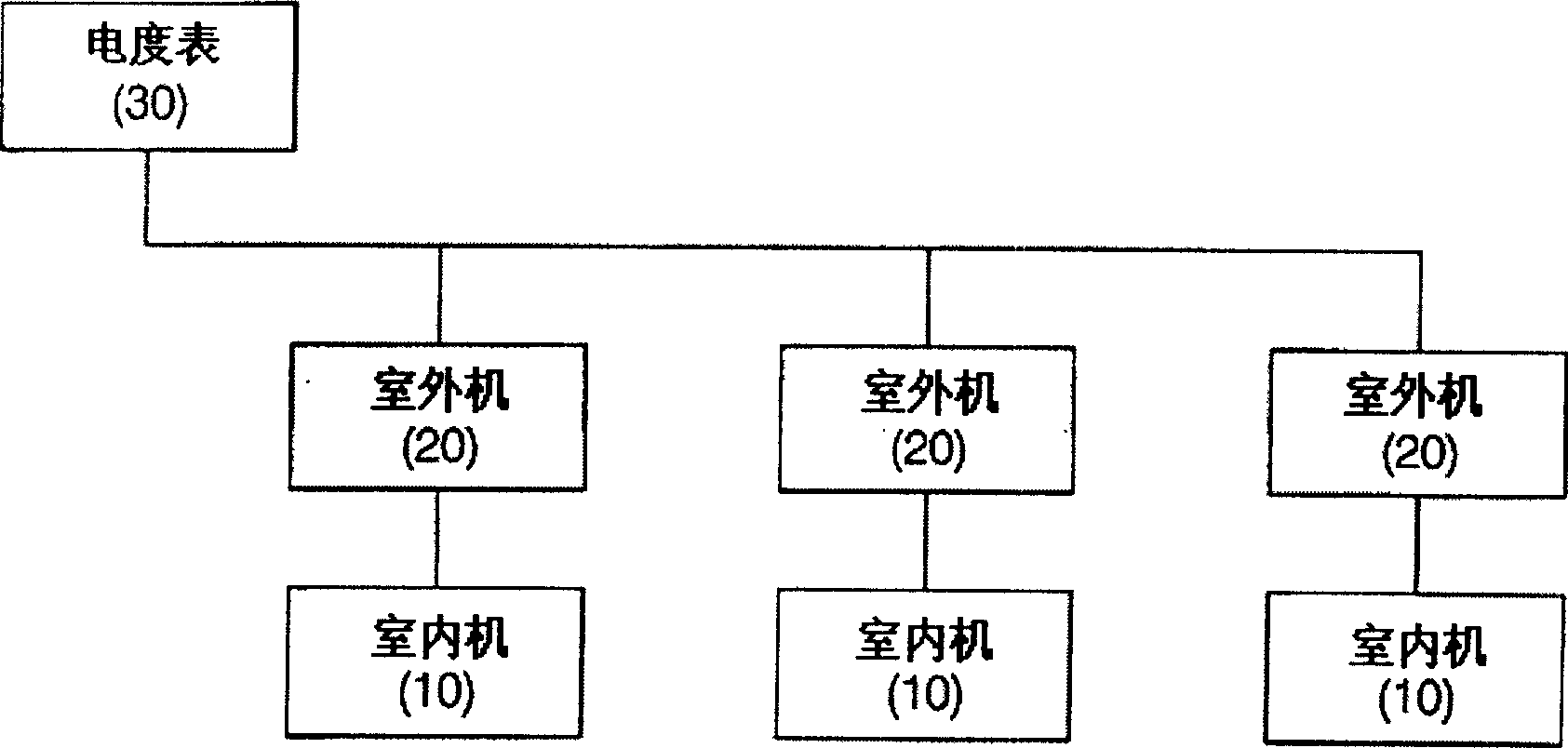 Air conditioning system with plural indoor units and its operation