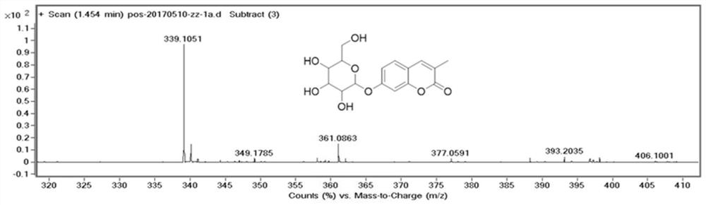 Fluorescent probe for detecting beta-galactosidase as well as preparation method and application of fluorescent probe
