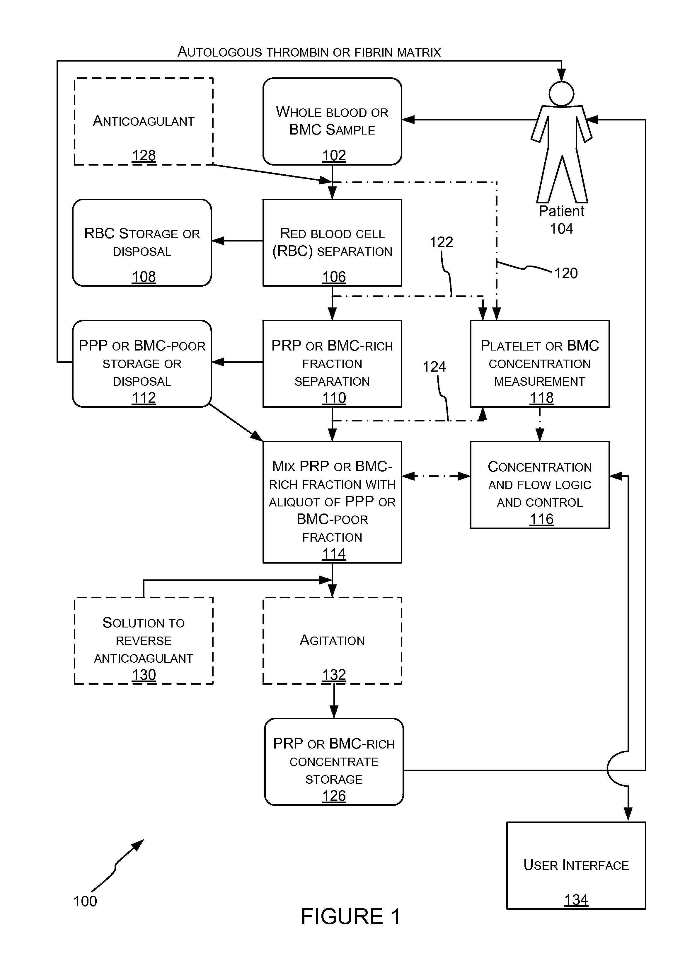 Systems for autologous biological therapeutics