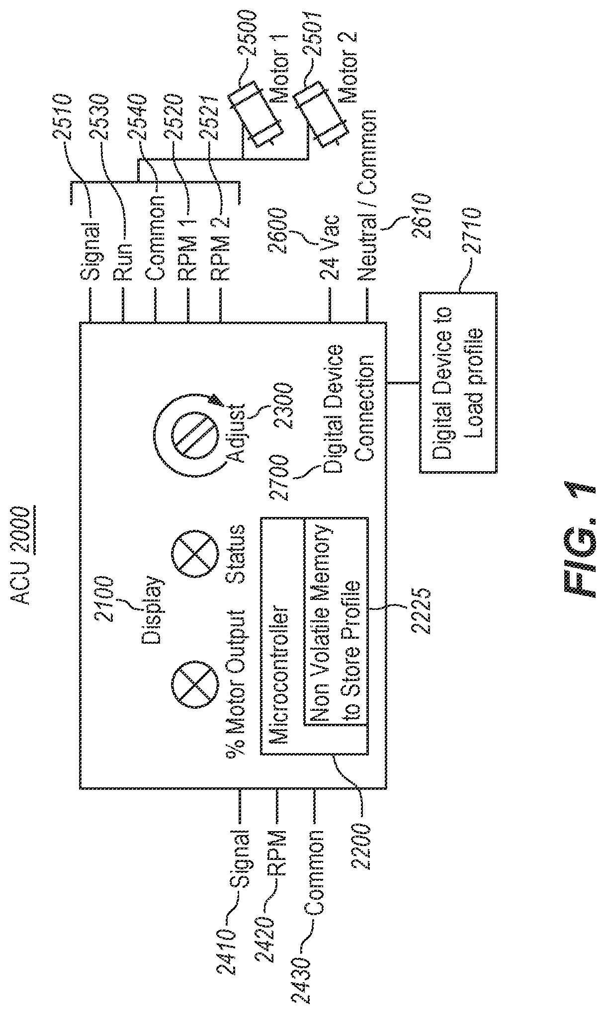 HVAC Motor Automation Control Unit and Adjustment Methods and Apparatus for Same