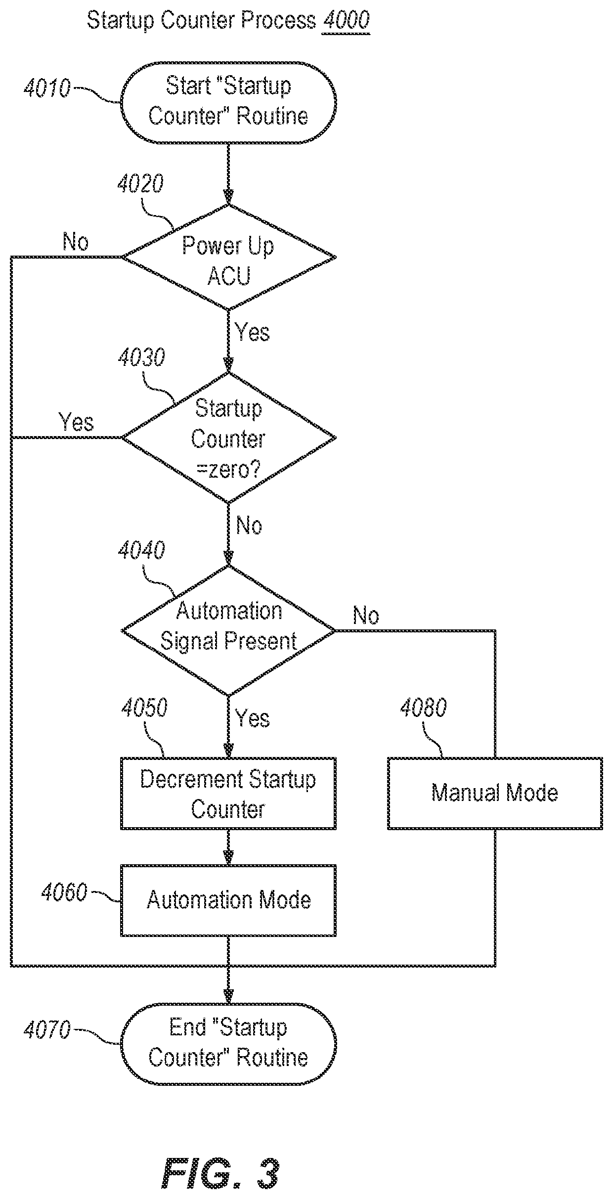 HVAC Motor Automation Control Unit and Adjustment Methods and Apparatus for Same