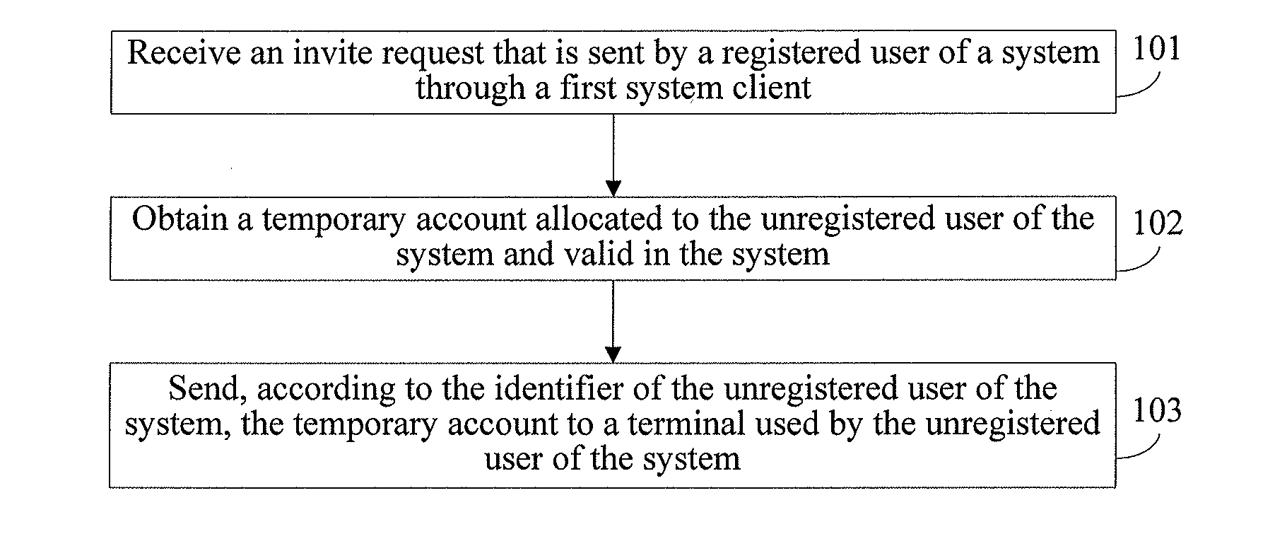 User registration method, interaction method and related devices