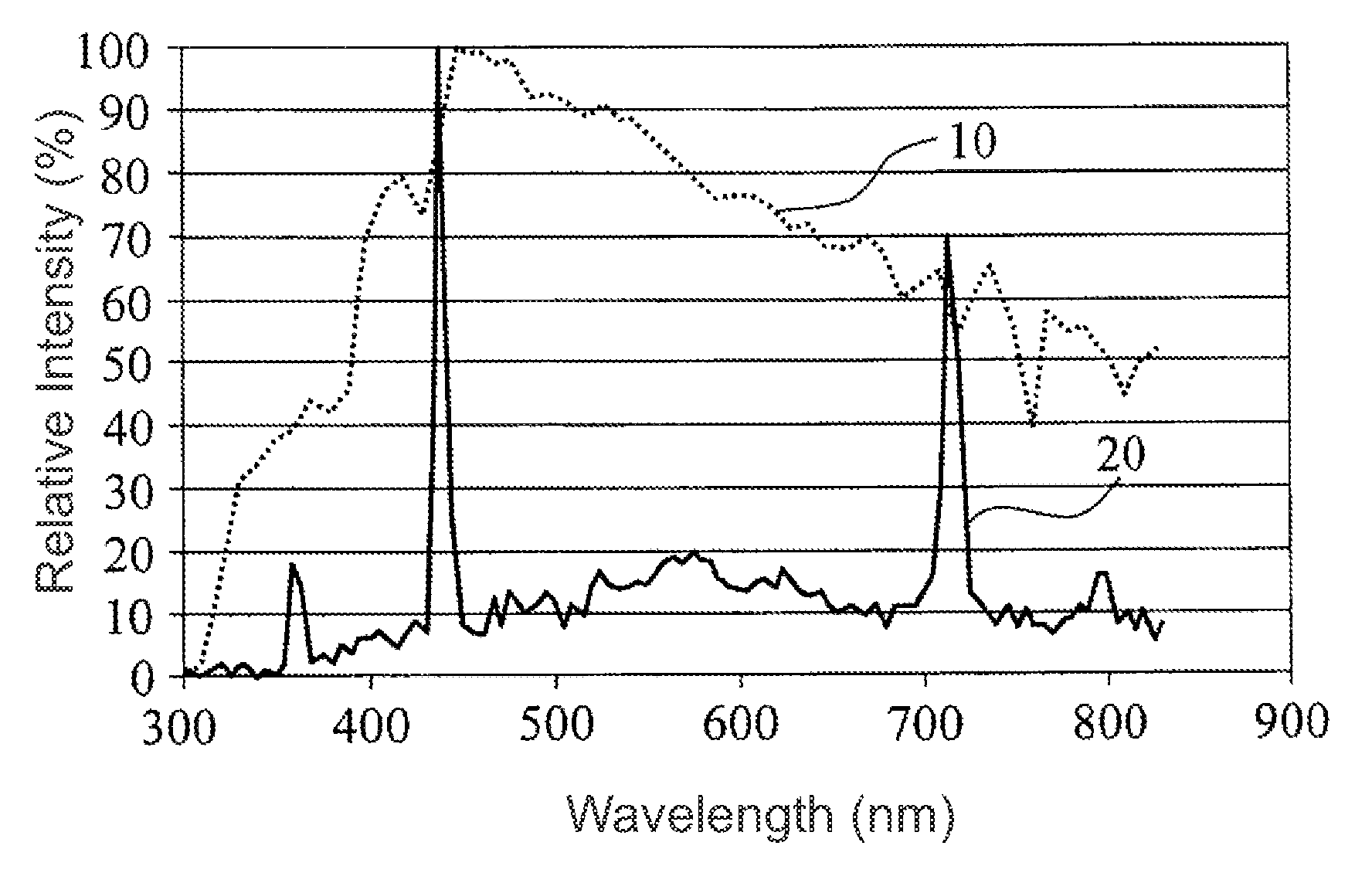 Spectacle lens with color-neutral anti-reflection coating and method of making the same
