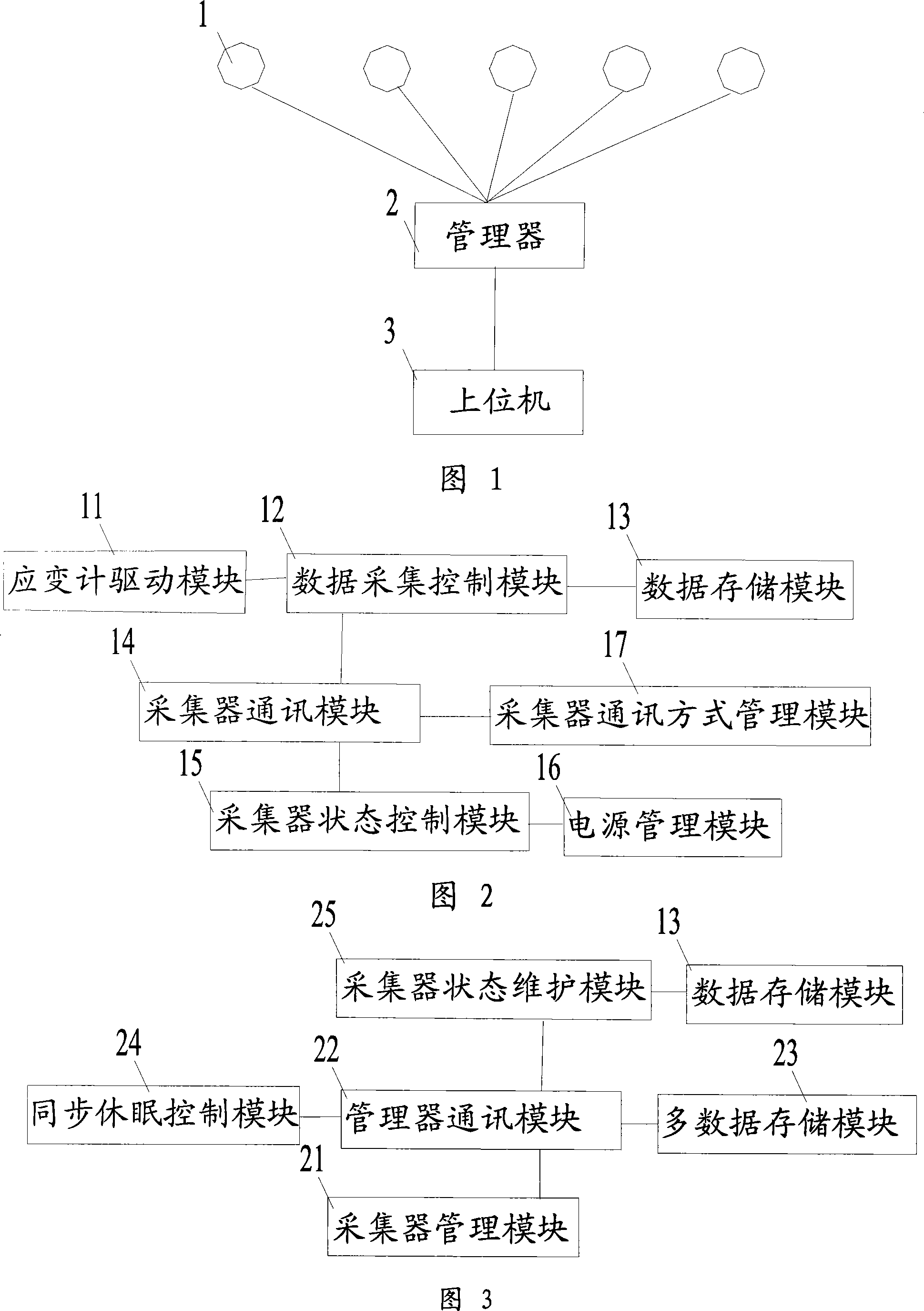 Automatic strain measurement and monitoring system and method thereof