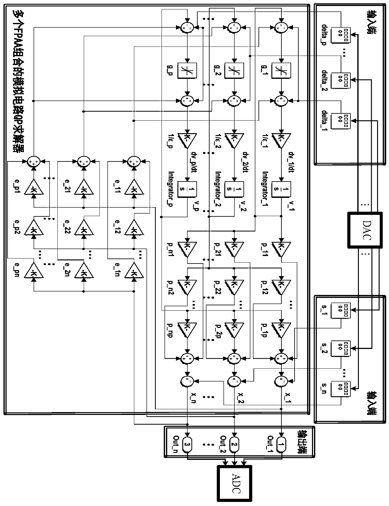 A Fast Model Predictive Control Method for Air Separation Plant Based on FPAA Simulation Neural Network