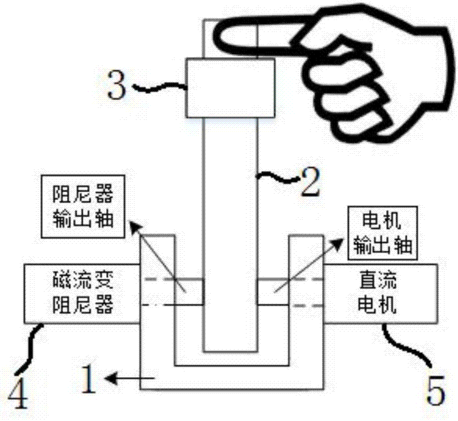 Minitype haptic rendering method based on active and passive devices