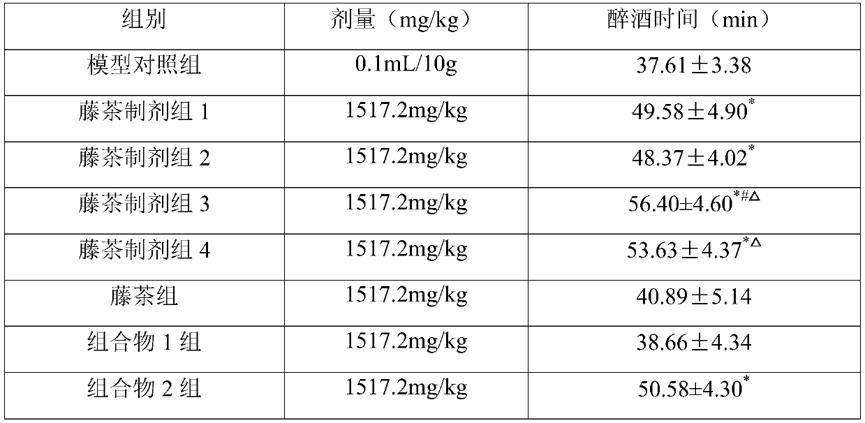 Ampelopsis grossedentata preparation for preventing drunkenness, relieving alcohol effect and protecting liver