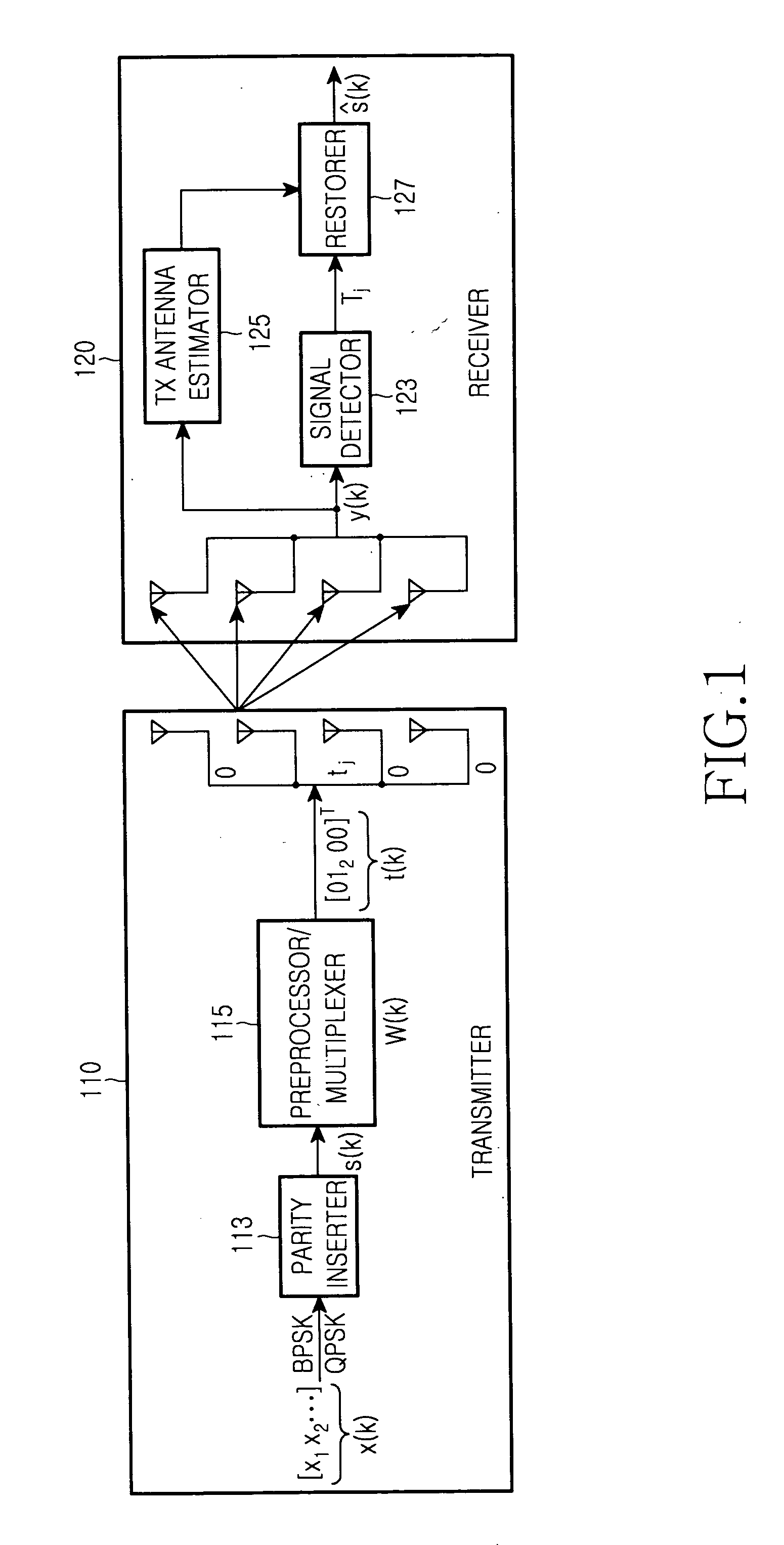 Method for transmitting data in a MIMO communication system