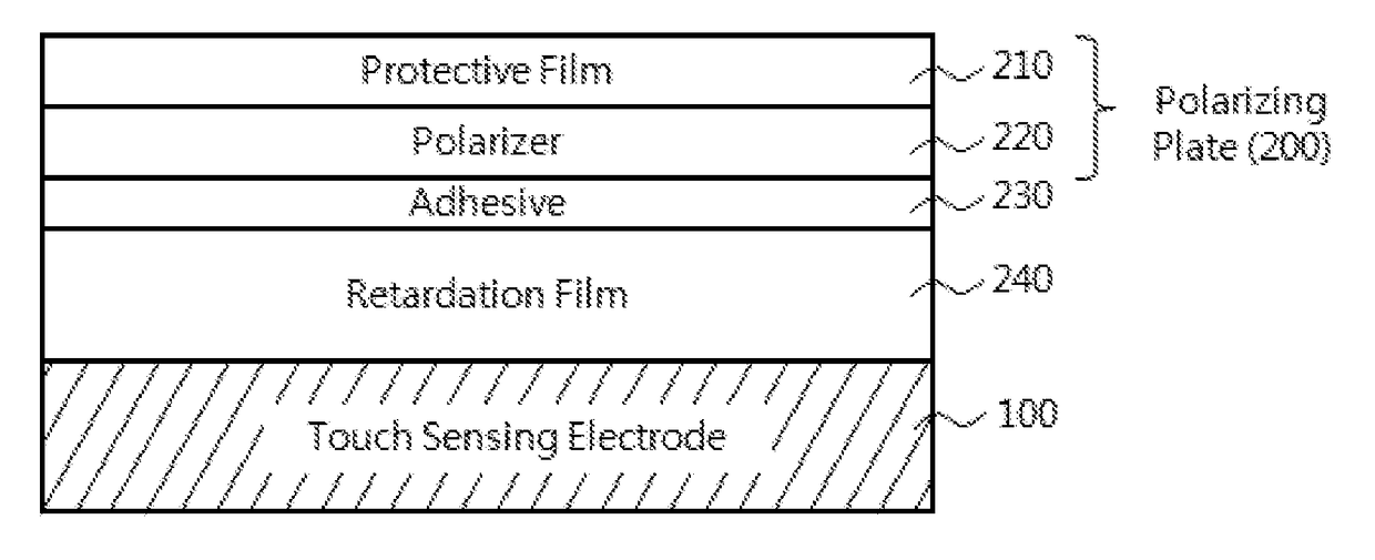 Touch sensing electrode integrally formed with polarizing plate, display device comprising same, and manufacturing method therefor