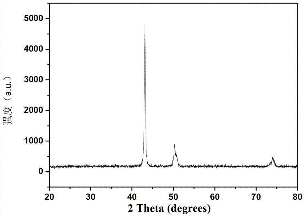 Preparation method of overlong copper nanowire and conductive copper nanowire film