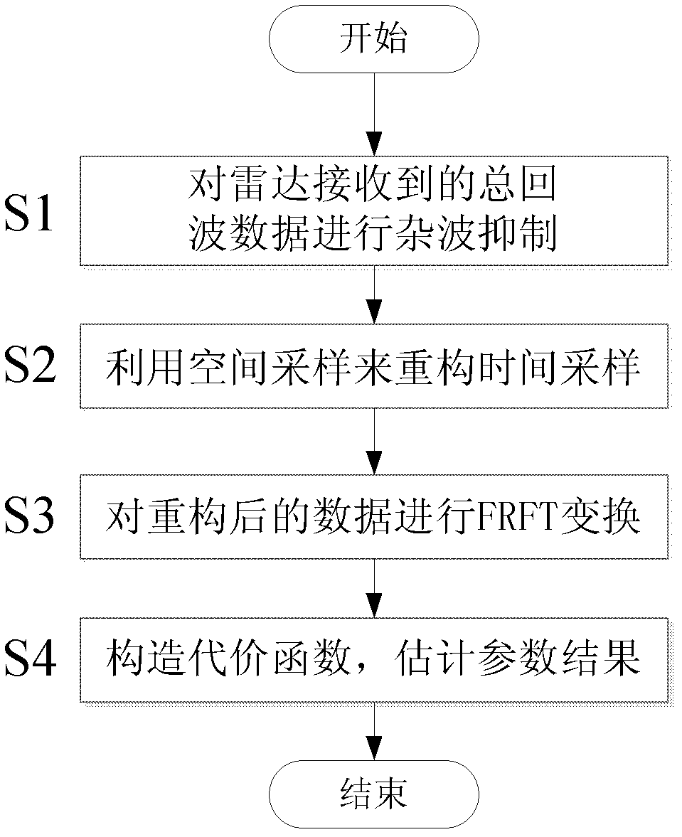 Airborne maneuvering target detection method based on time sampling reconstruction