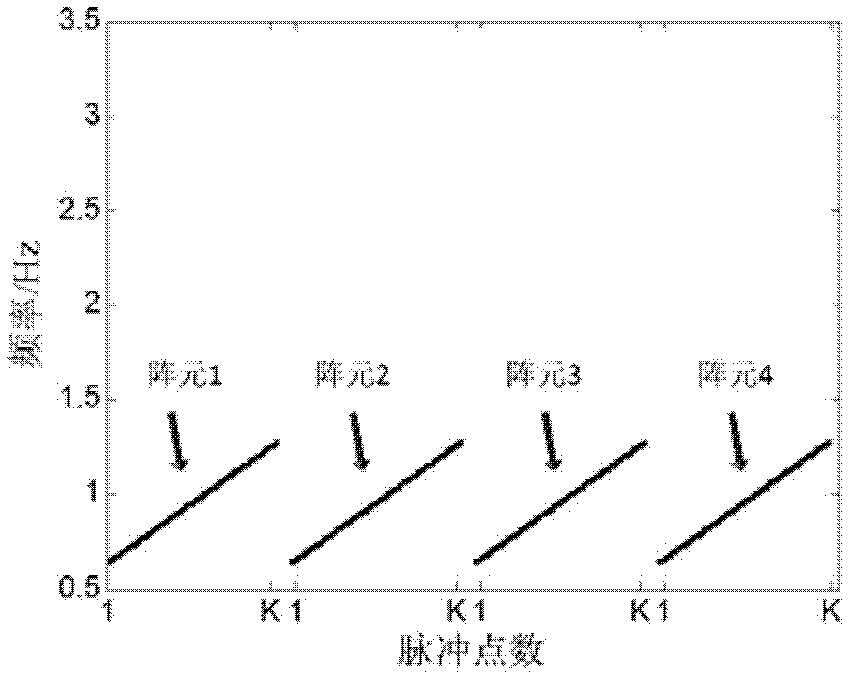 Airborne maneuvering target detection method based on time sampling reconstruction