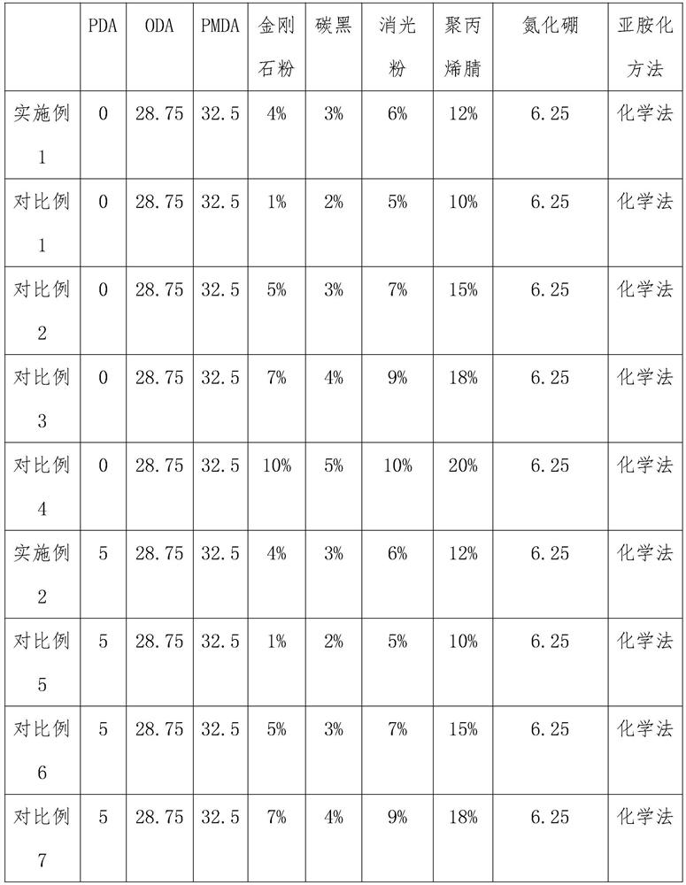 High-shielding-property black matte heat-conducting polyimide film and preparation method thereof