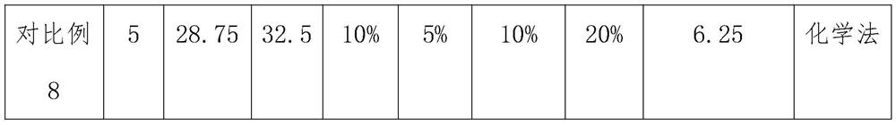 High-shielding-property black matte heat-conducting polyimide film and preparation method thereof