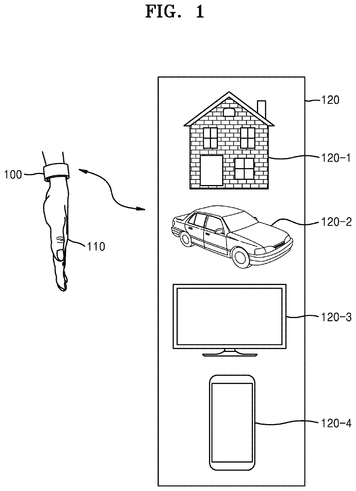 User identification device and method using radio frequency radar