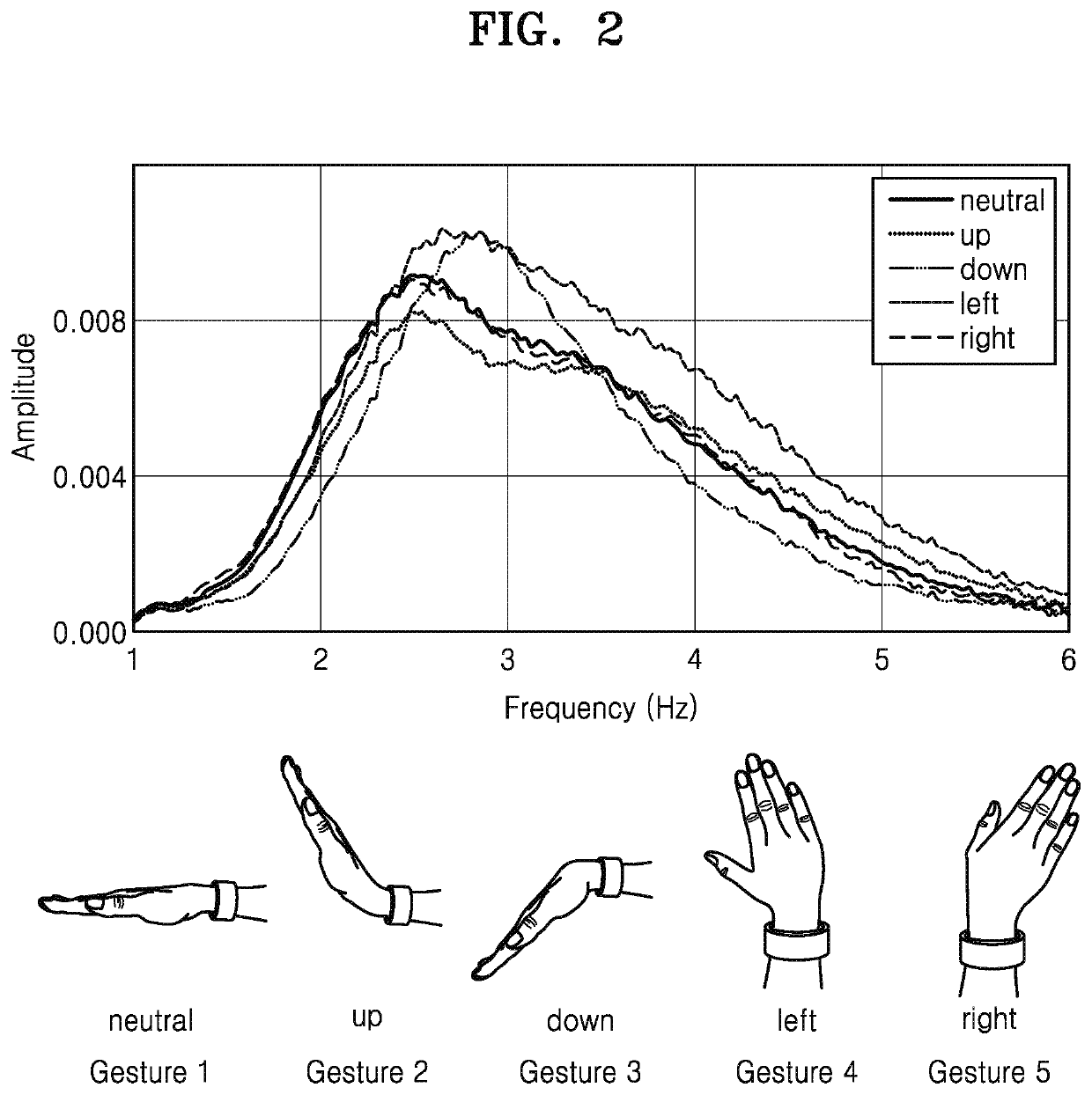 User identification device and method using radio frequency radar