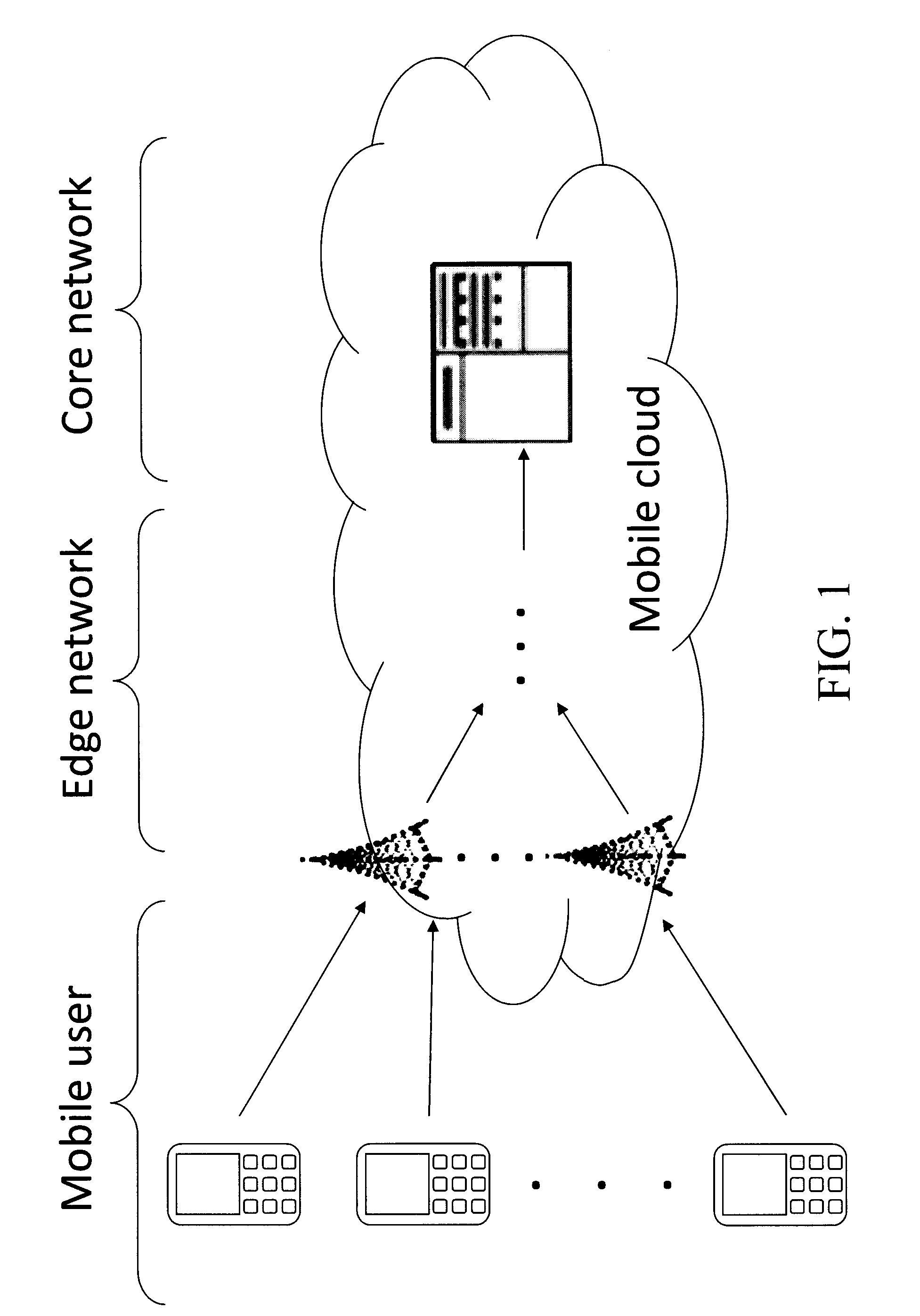 Techniques for mobility-aware dynamic service placement in mobile clouds