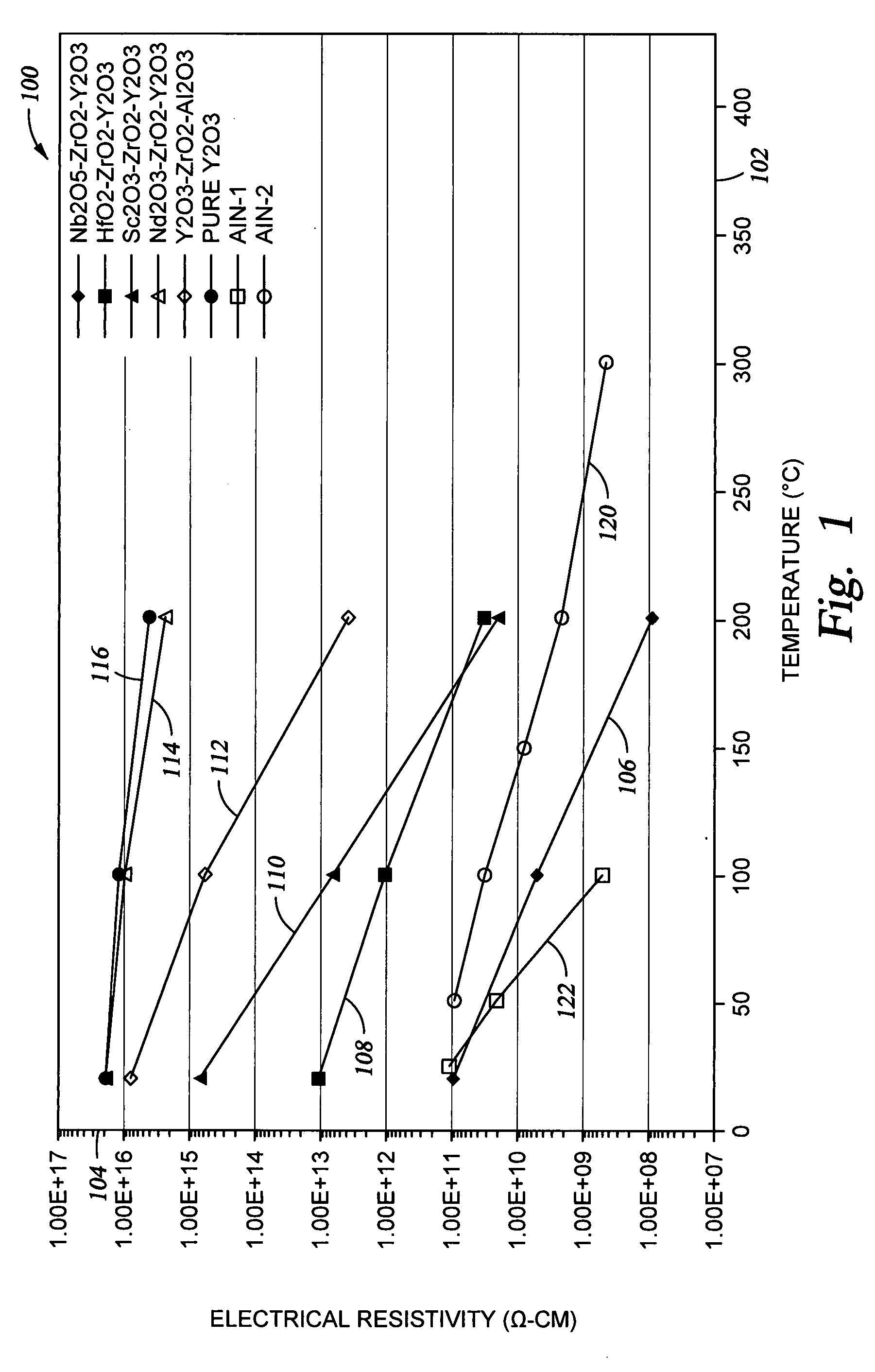 Method of coating semiconductor processing apparatus with protective yttrium-containing coatings