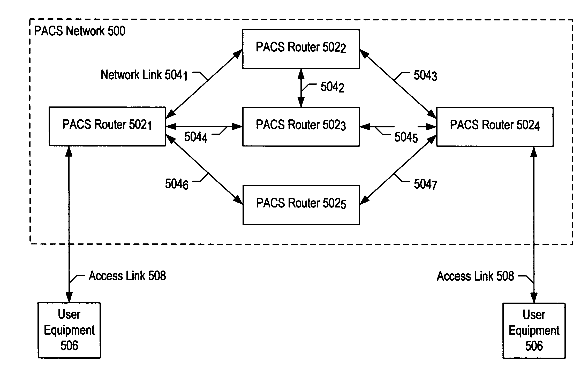 Method and apparatus for improved IP networks and high-quality services