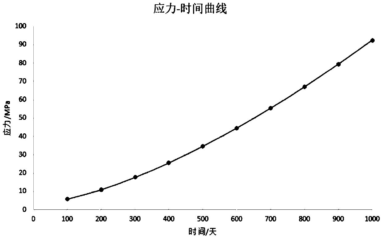 Prediction method of packaging stress for soft-pack lithium-ion batteries