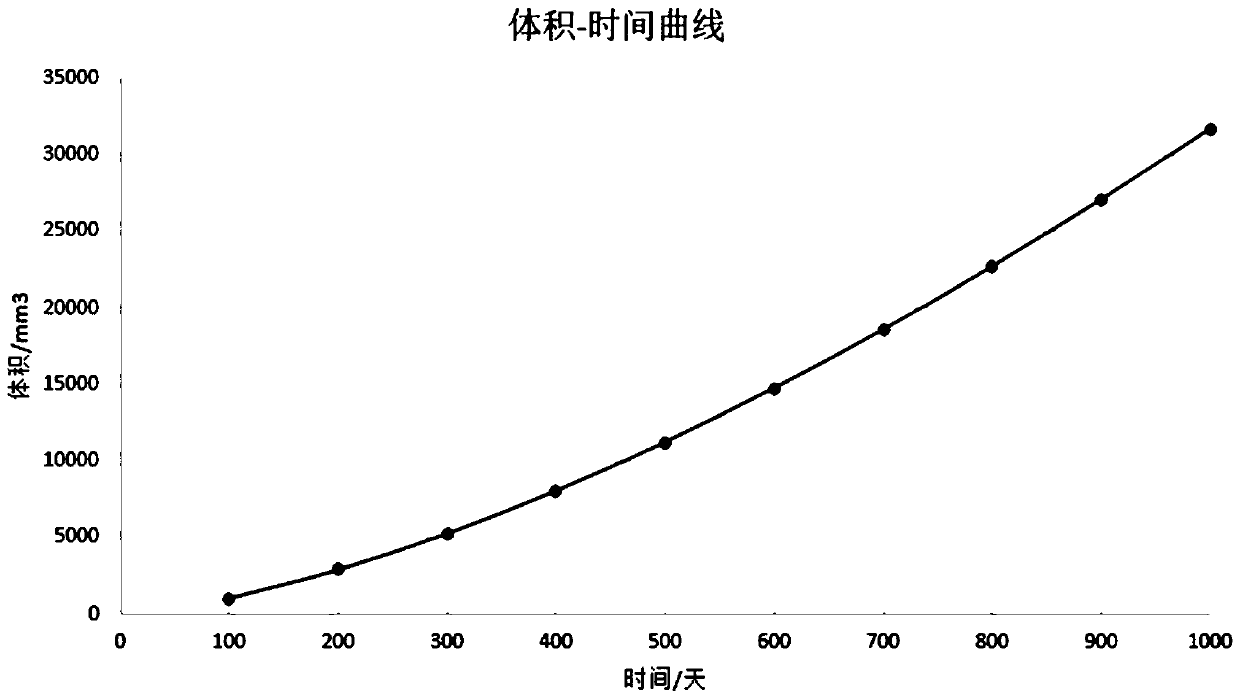 Prediction method of packaging stress for soft-pack lithium-ion batteries