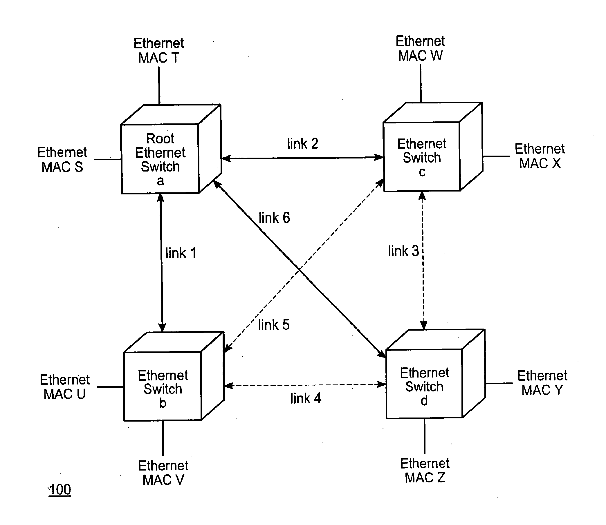 Performing rate limiting within a network