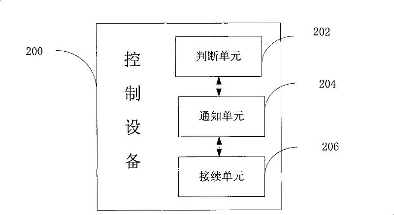Method and control equipment for switching call