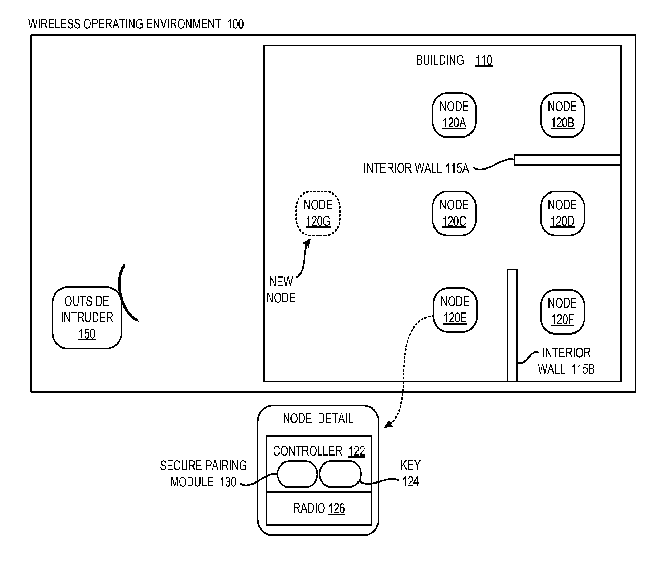 Radio Channel Metrics for Secure Wireless Network Pairing