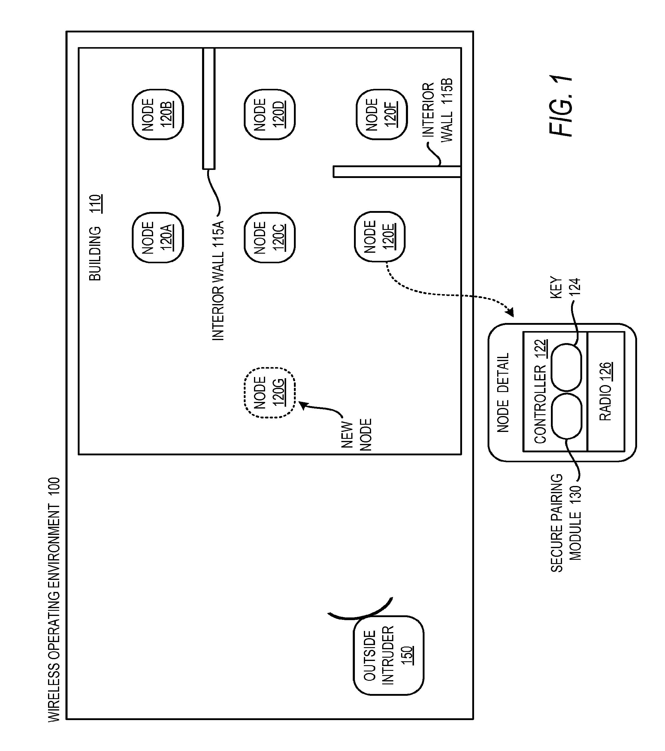 Radio Channel Metrics for Secure Wireless Network Pairing