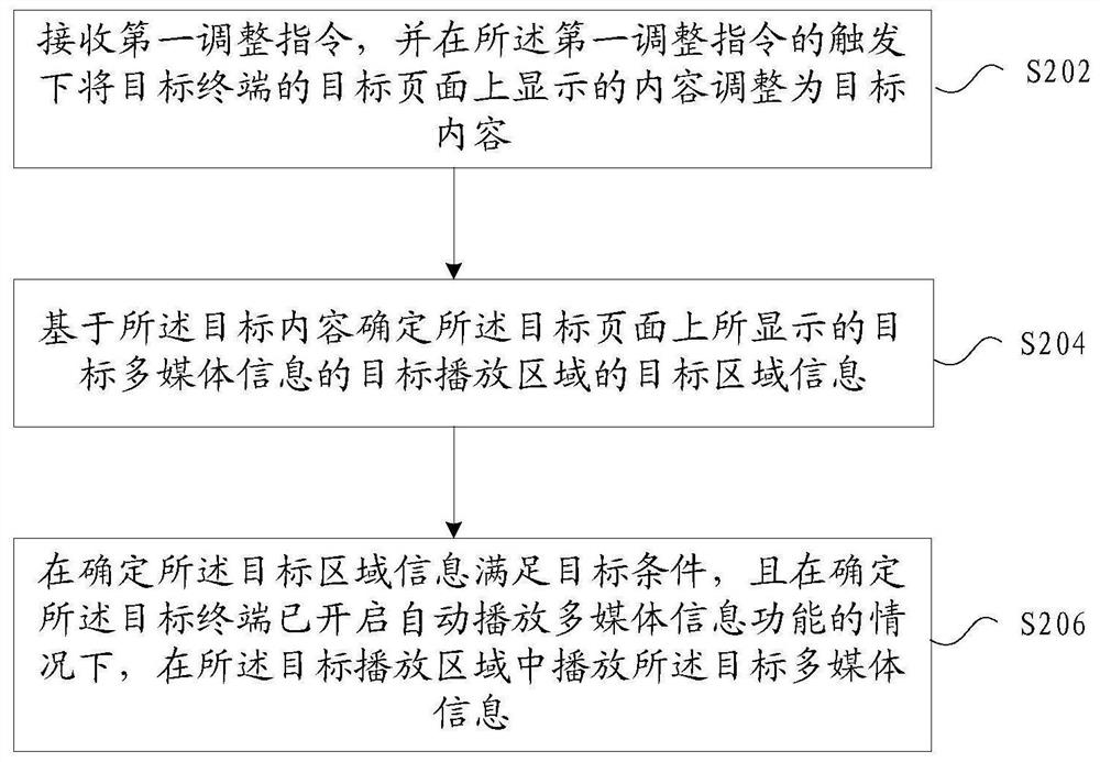 Multimedia information playing method and device, storage medium and electronic device