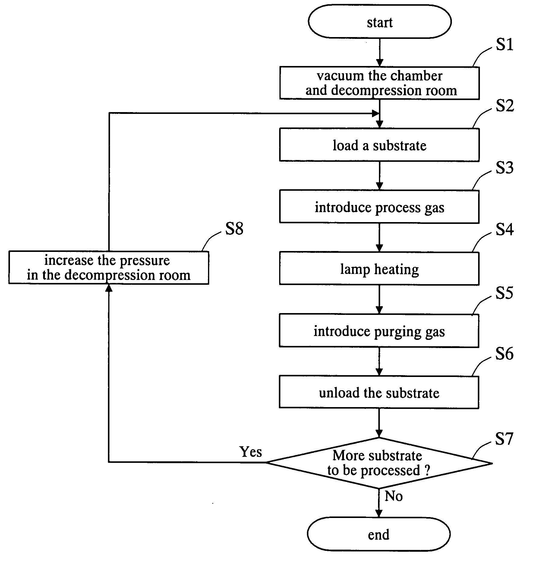 Apparatus and method for processing a substrate