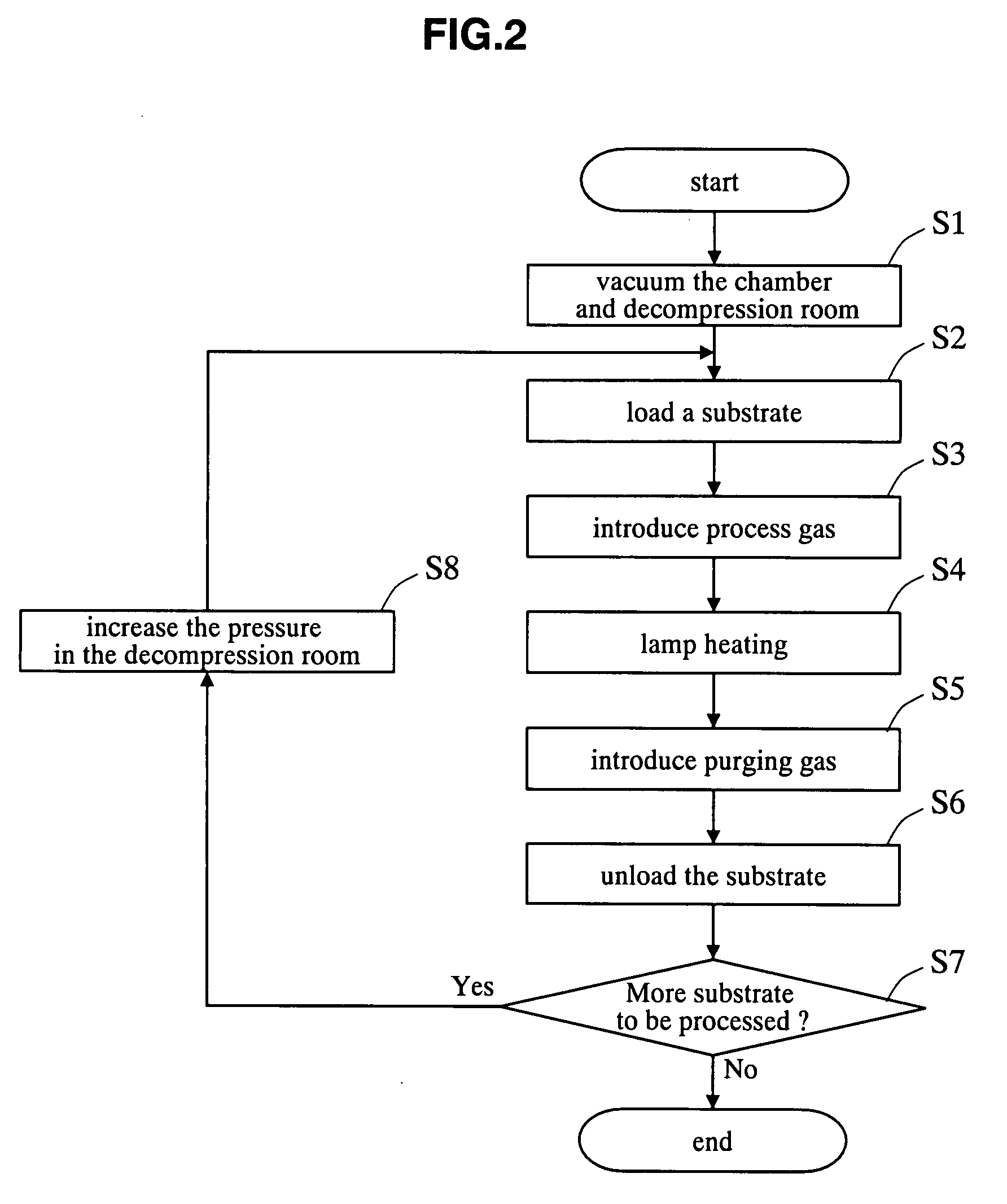 Apparatus and method for processing a substrate