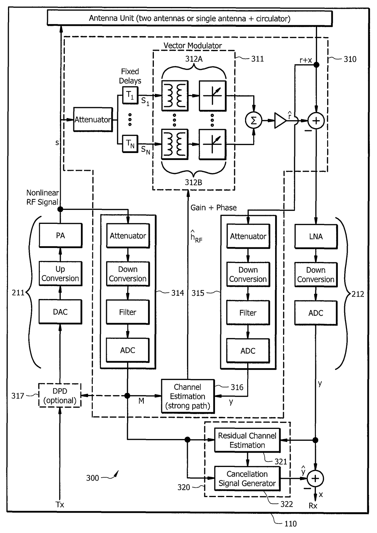 Systems and methods for mitigation of self-interference in spectrally efficient full duplex communications