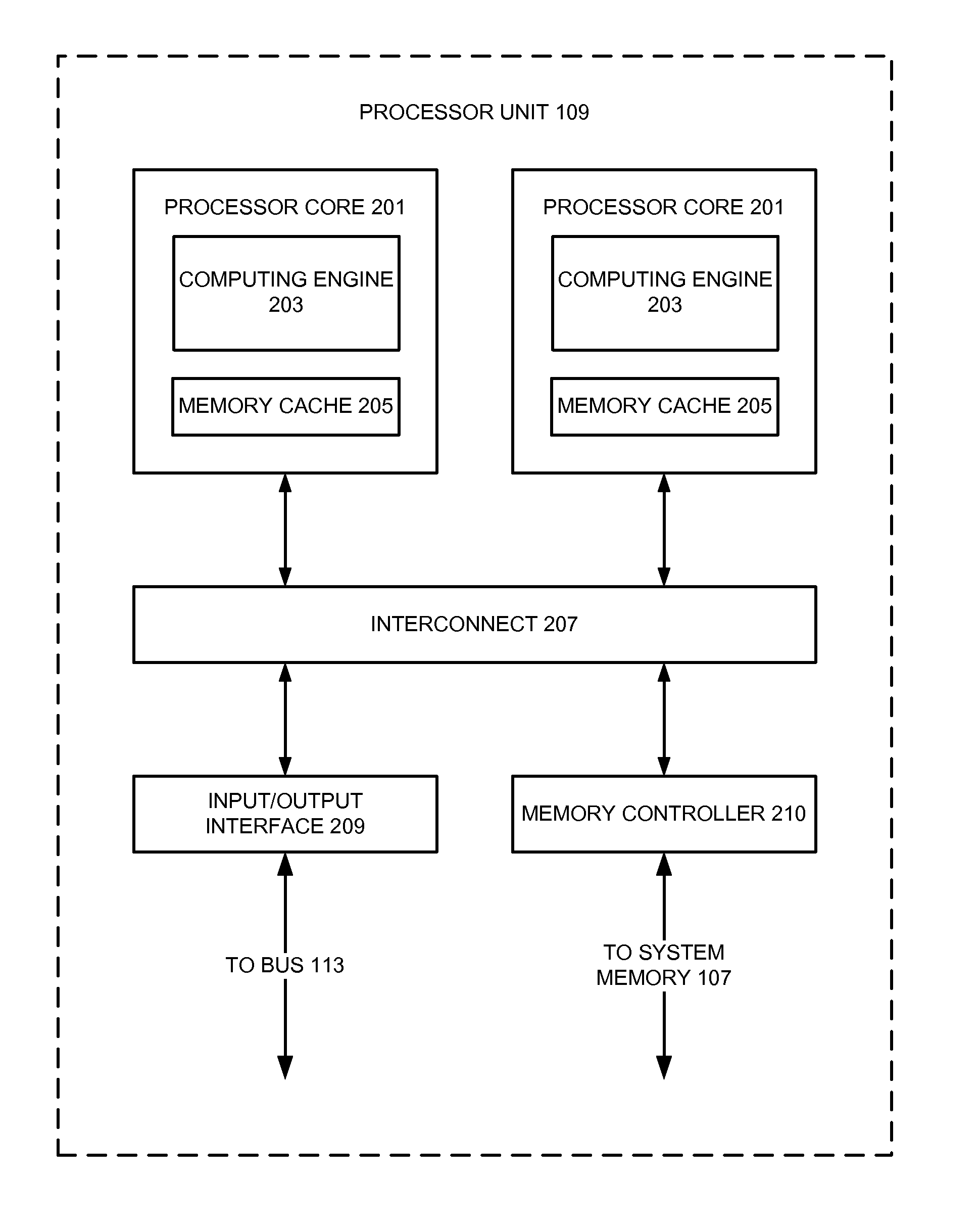 Estimation of Power and Thermal Profiles