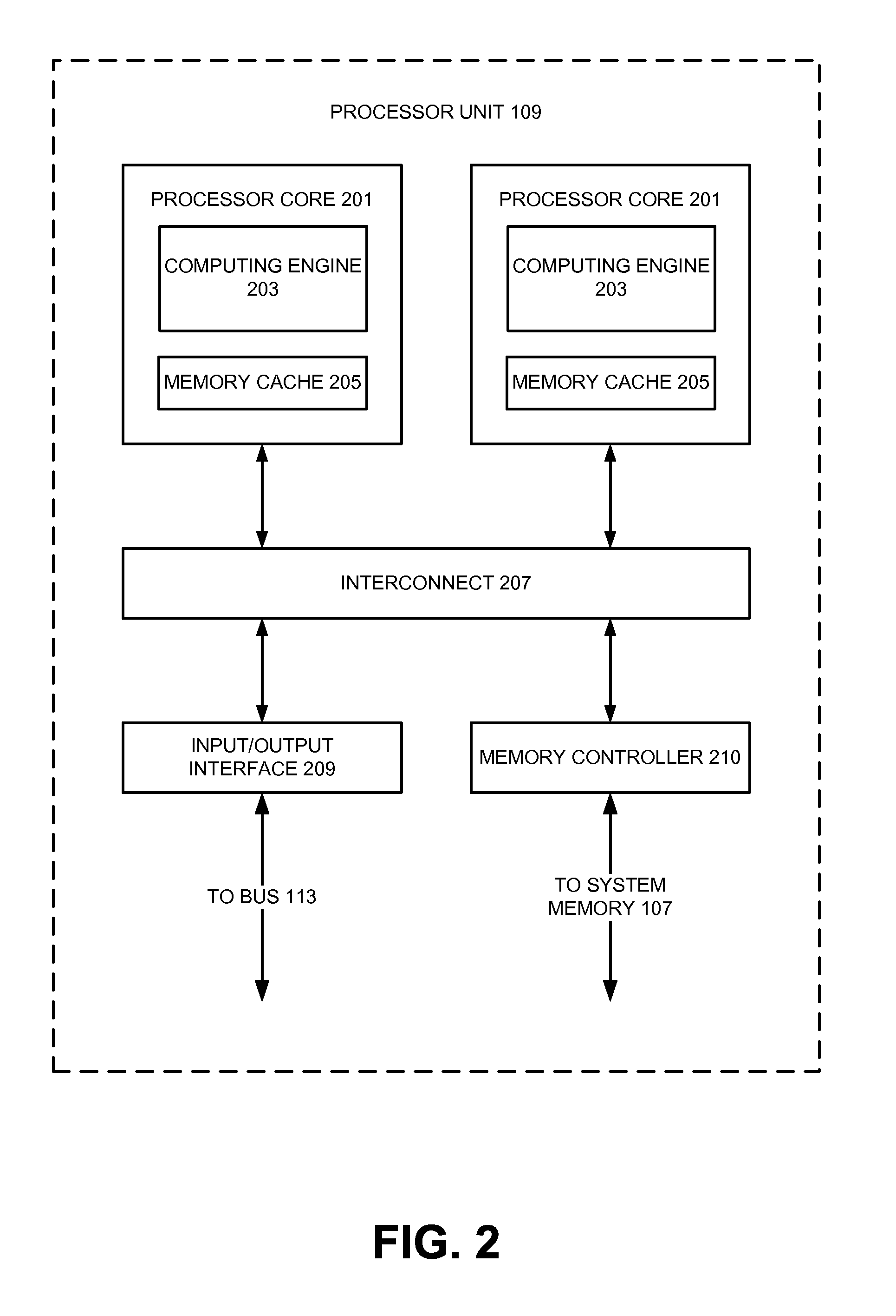 Estimation of Power and Thermal Profiles