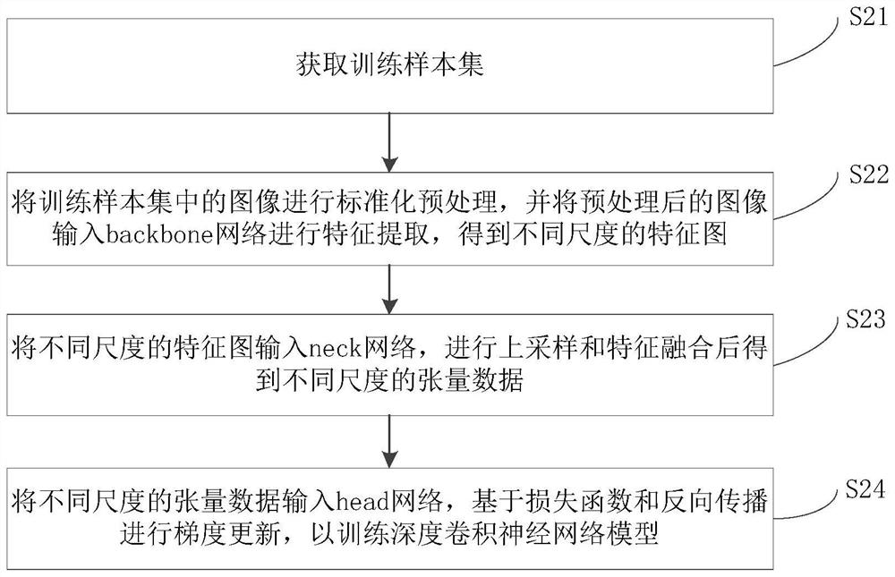 Garbage identification and classification method, computer readable storage medium and robot