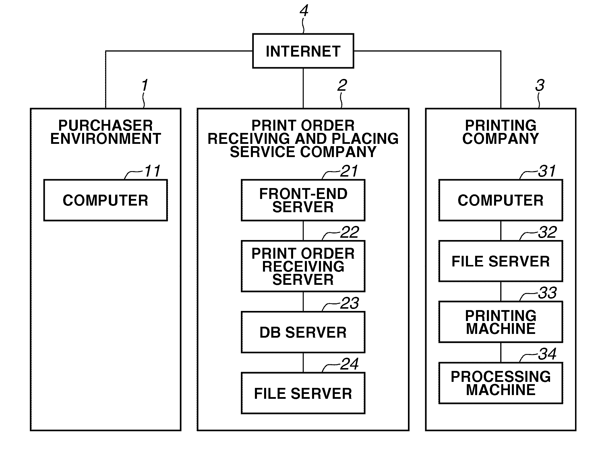 Print order receiving and placing system and method for controlling the same