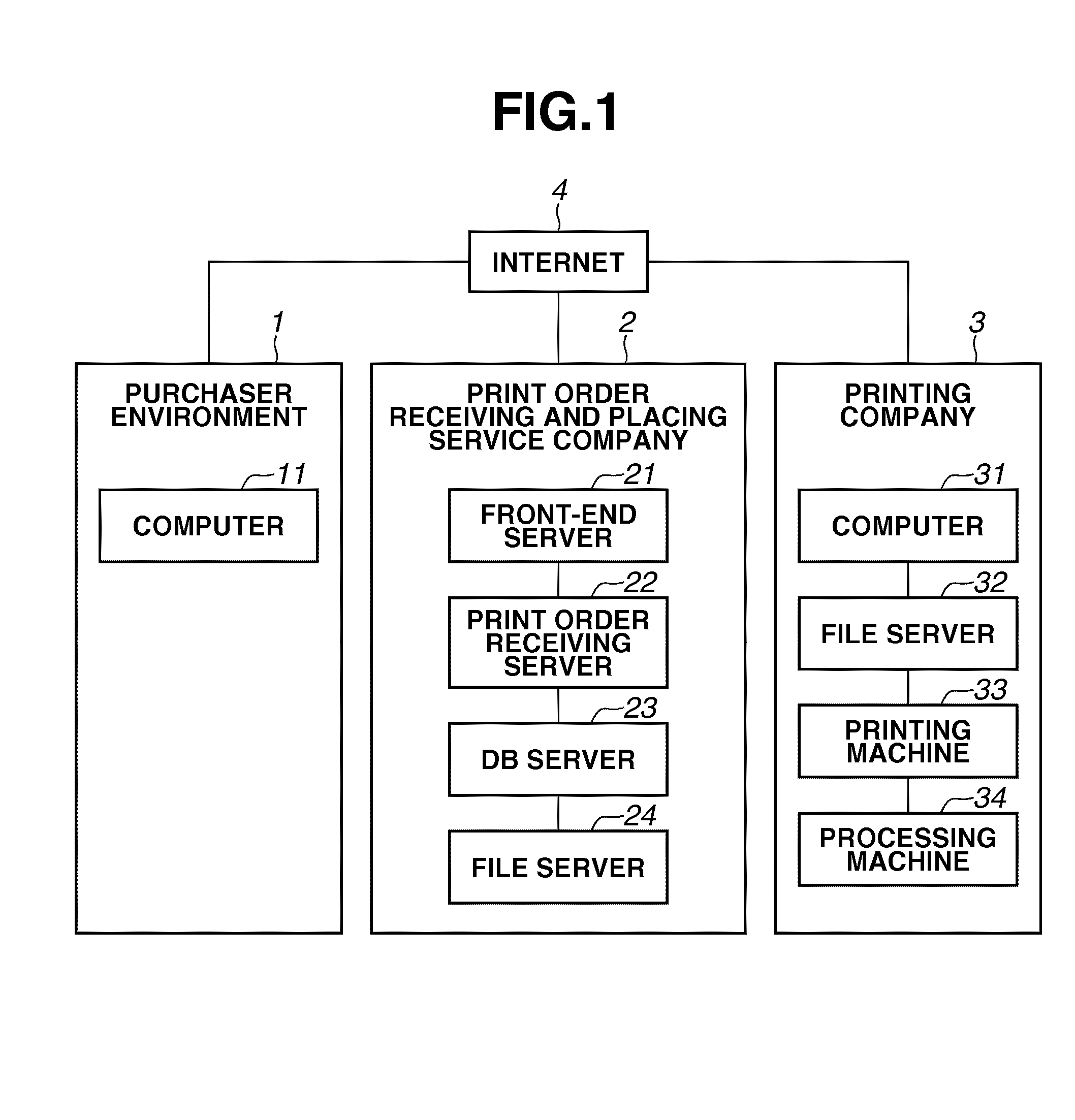 Print order receiving and placing system and method for controlling the same
