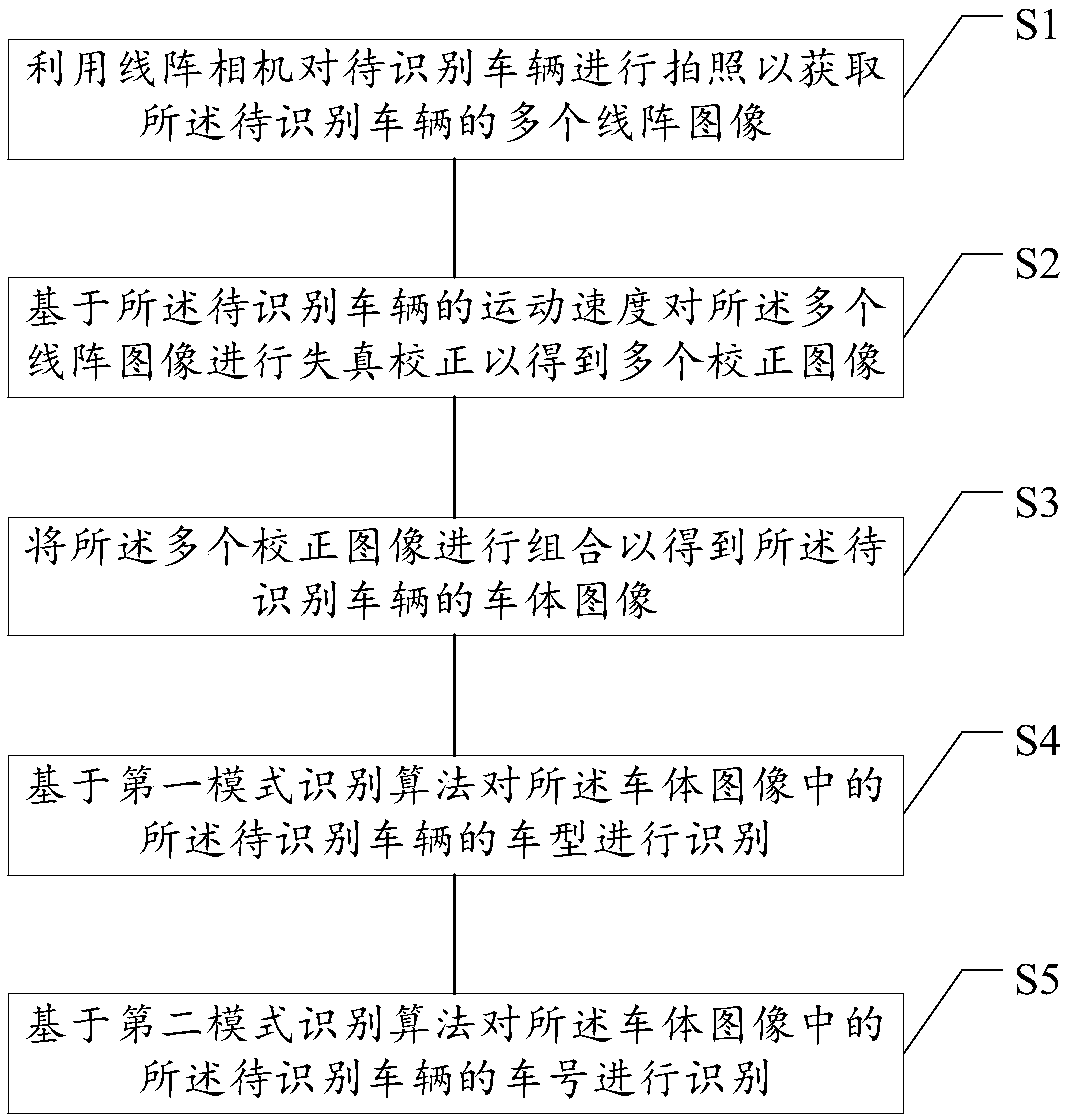 Vehicle recognition method and apparatus, inspection system, storage medium, and electronic equipment