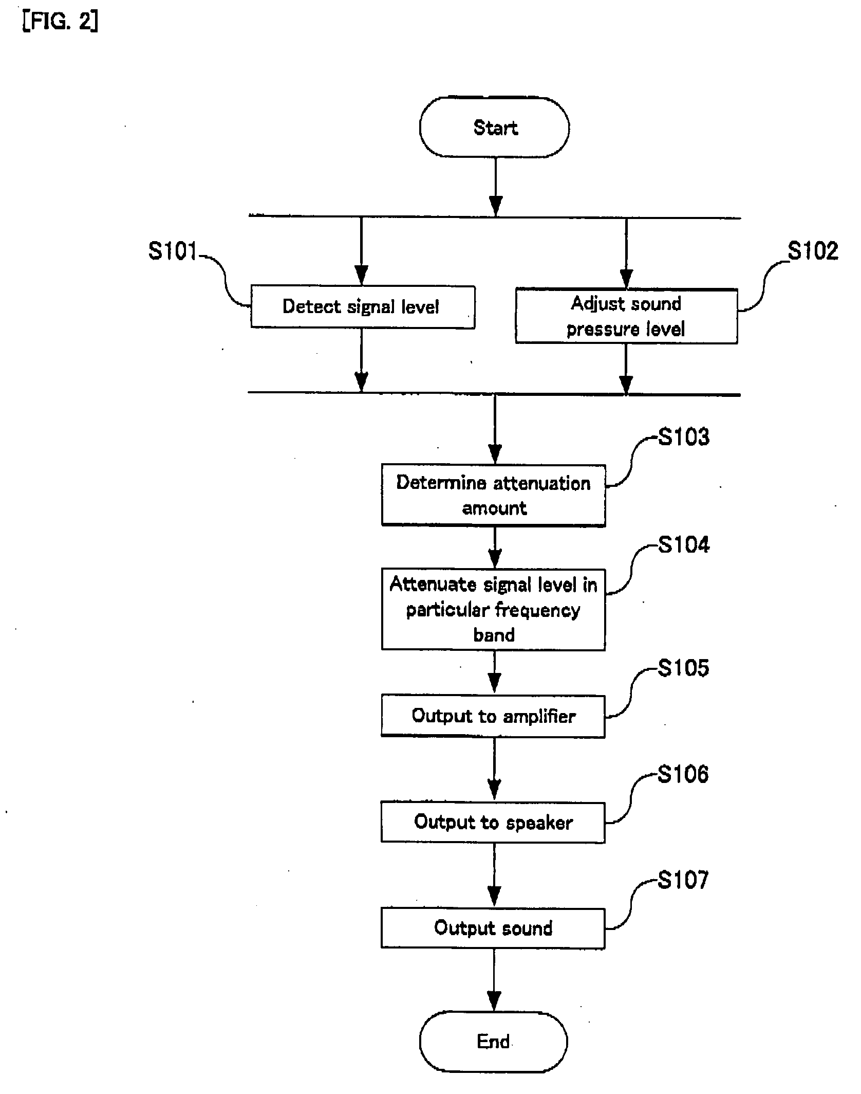 Audio Reproducing Apparatus and Method, and Computer Program