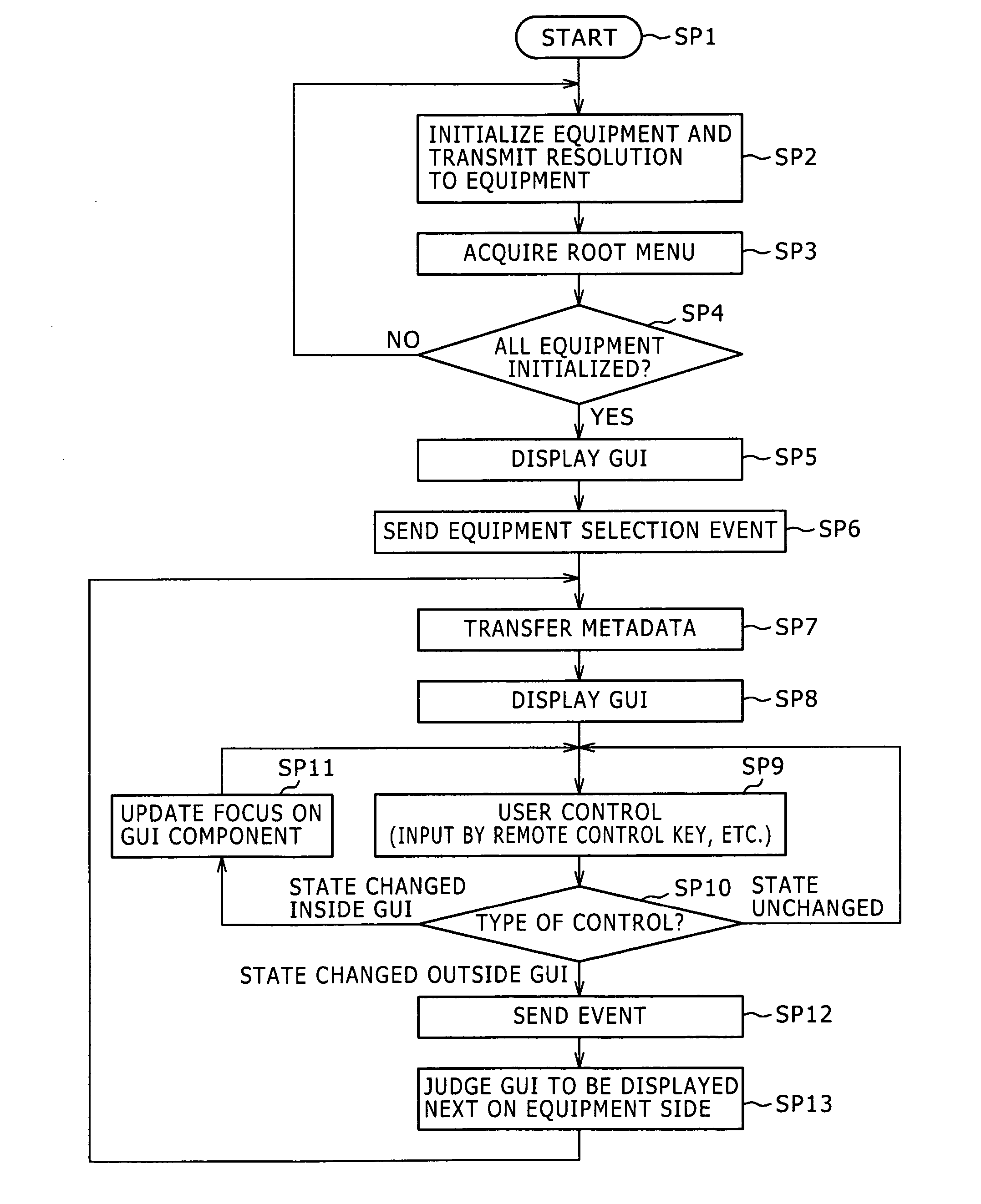 Electronic equipment, system for video content, and display method