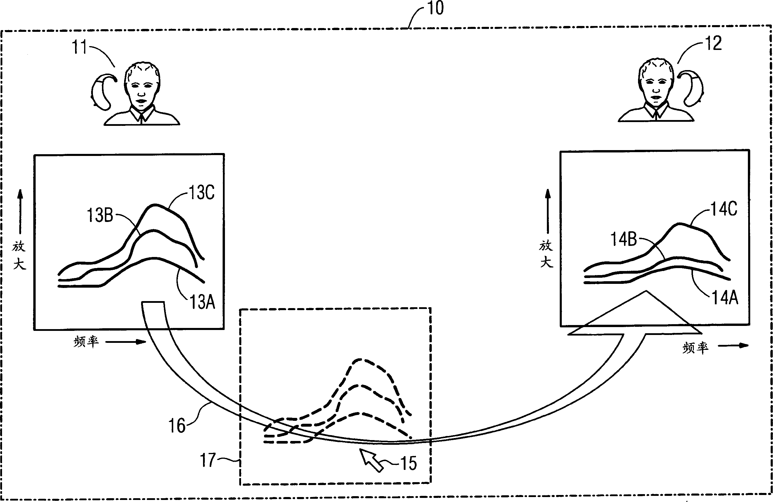 Method for adjusting the transmission characteristic of a hearing aid