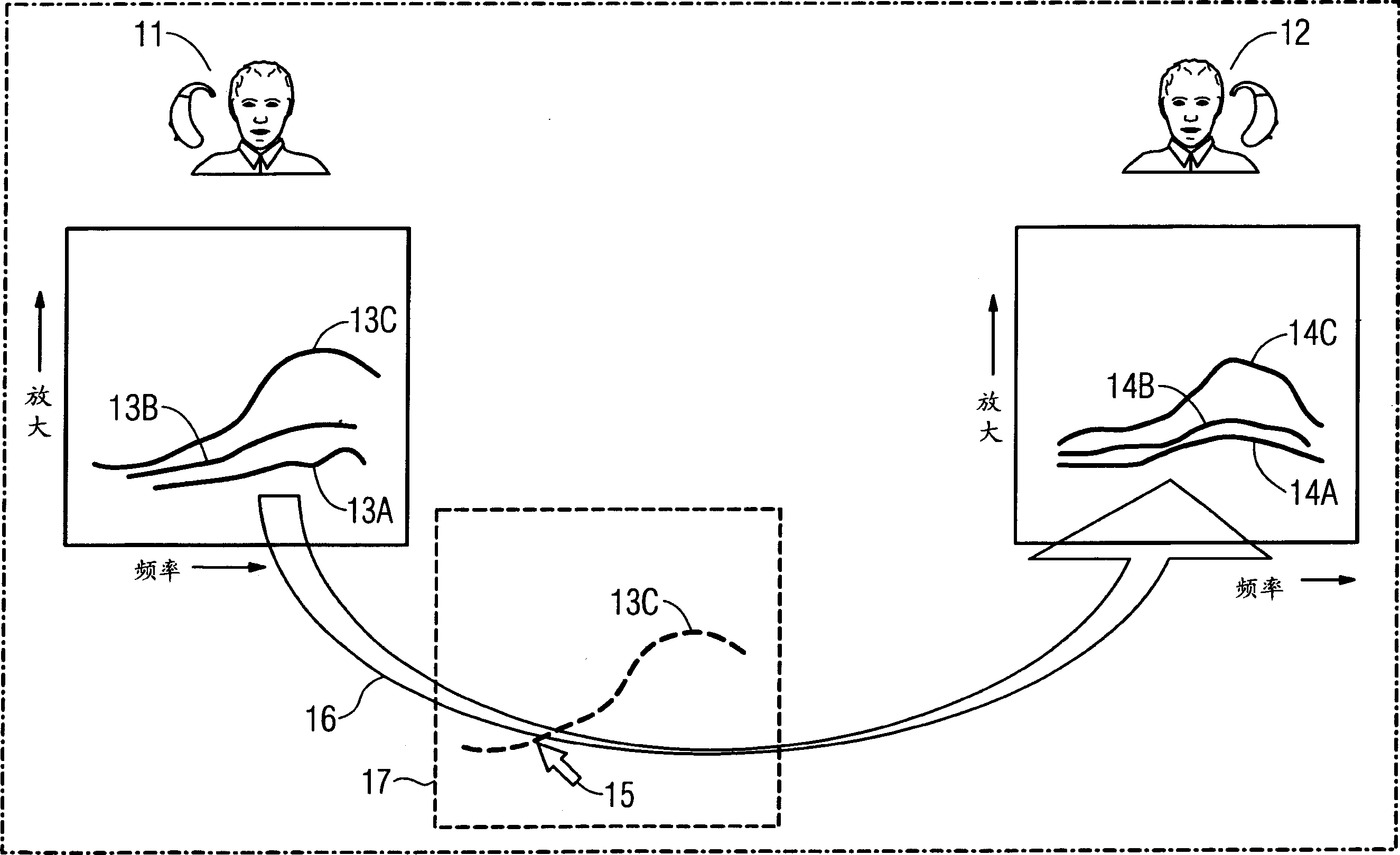 Method for adjusting the transmission characteristic of a hearing aid